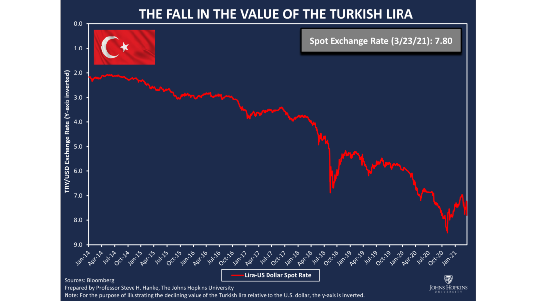 Türk Lirası'ndaki değer kaybını gösteren grafik, 23 Mart 2021.