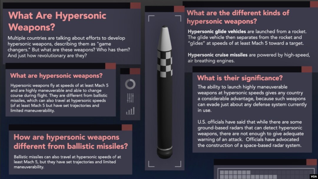 Hypersonic weapons explainer