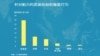 2015年第一季度全球海盗袭击事件的分布