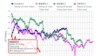梁振英民望低於前特首及港督（港大民意研究計劃網站截圖）