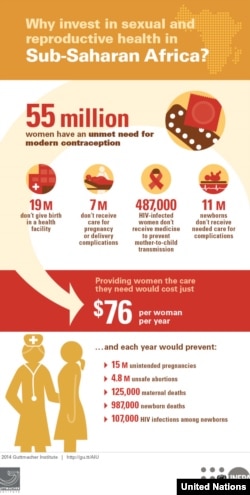 UN infographic