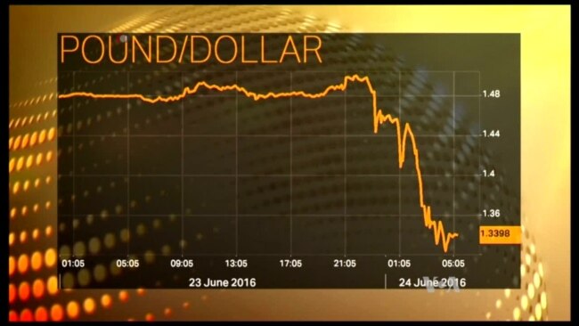 Britain’s Vote to Leave EU Sends Shockwaves Through Global Markets